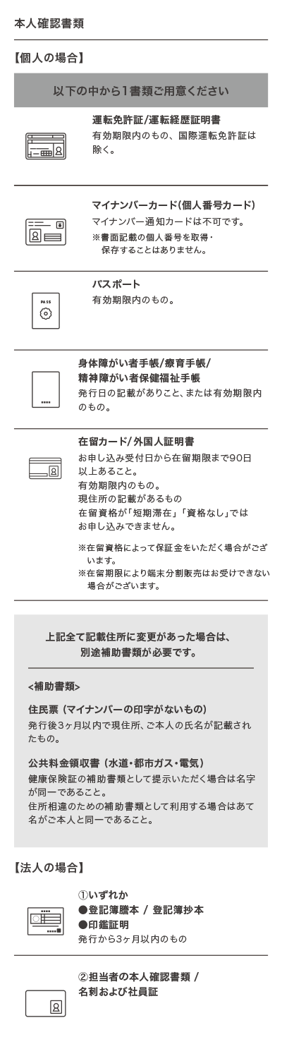 本人確認書類