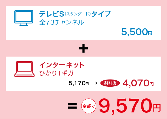 テレビS（スタンダード）タイプ（全73チャンネル）5,500円＋インターネットひかり1ギガ4,840円→割引後 3,740円 全部で 9,240円