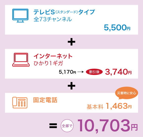 テレビS（スタンダード）タイプ全73チャンネル5,500円＋インターネットひかり1ギガ4,840円→割引後 3,410円＋固定電話基本料 1,463円 全部で 10,373円