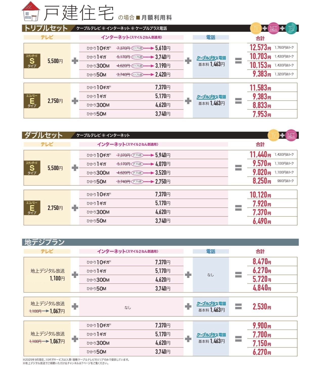 戸建の場合　月額基本利用料　※金額はすべて税込表記です