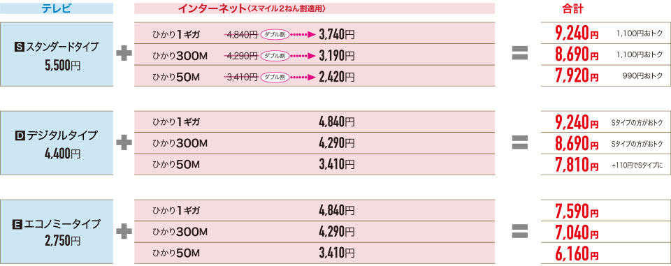 ダブルセット　料金表