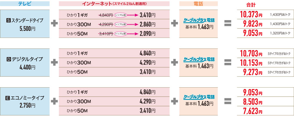 トリプルセット　料金表