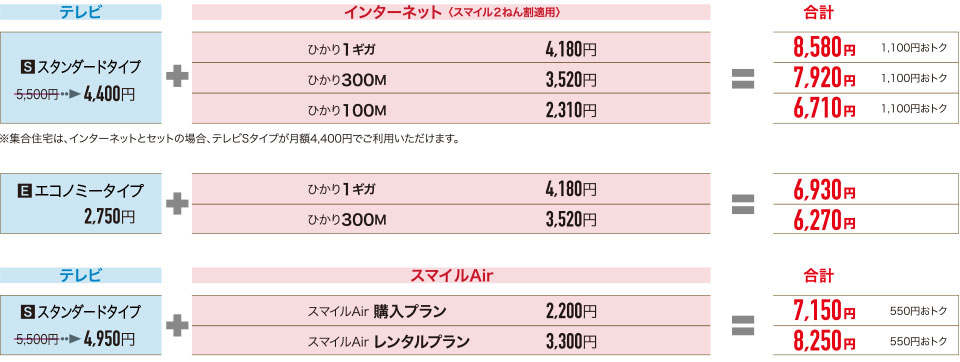 ダブルセット　料金表