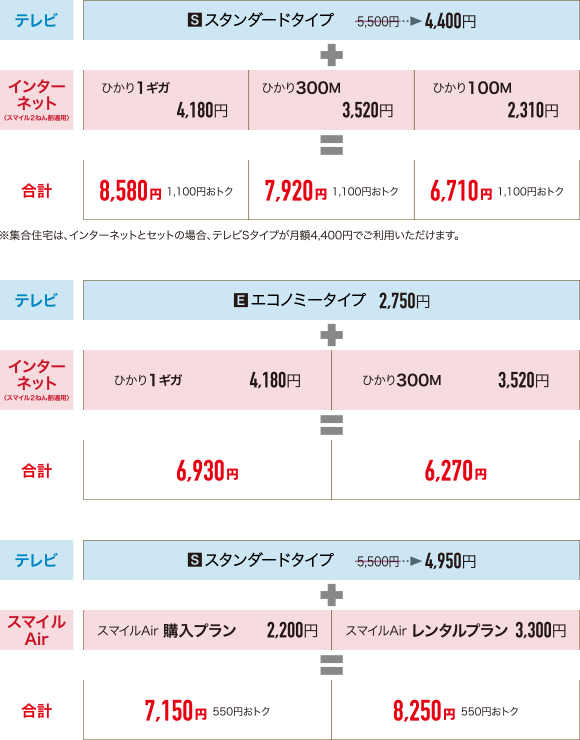 ダブルセット　料金表