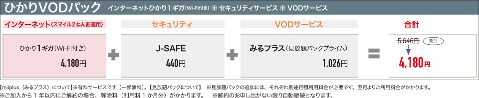 ひかりVODパック　インターネットひかり1ギガ（Wi-Fi付き）＋セキュリティサービス＋VODサービス